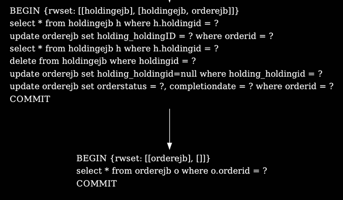 Tackle-DiVA transaction-to-transaction dependency