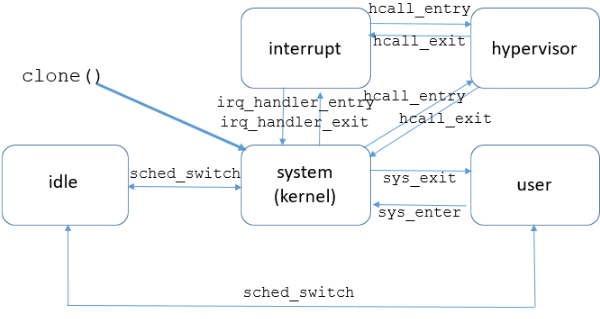 task state diagram