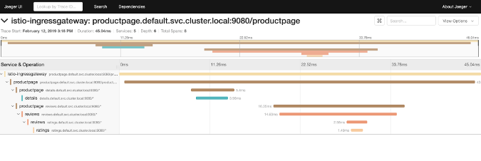 Viewing details about a trace