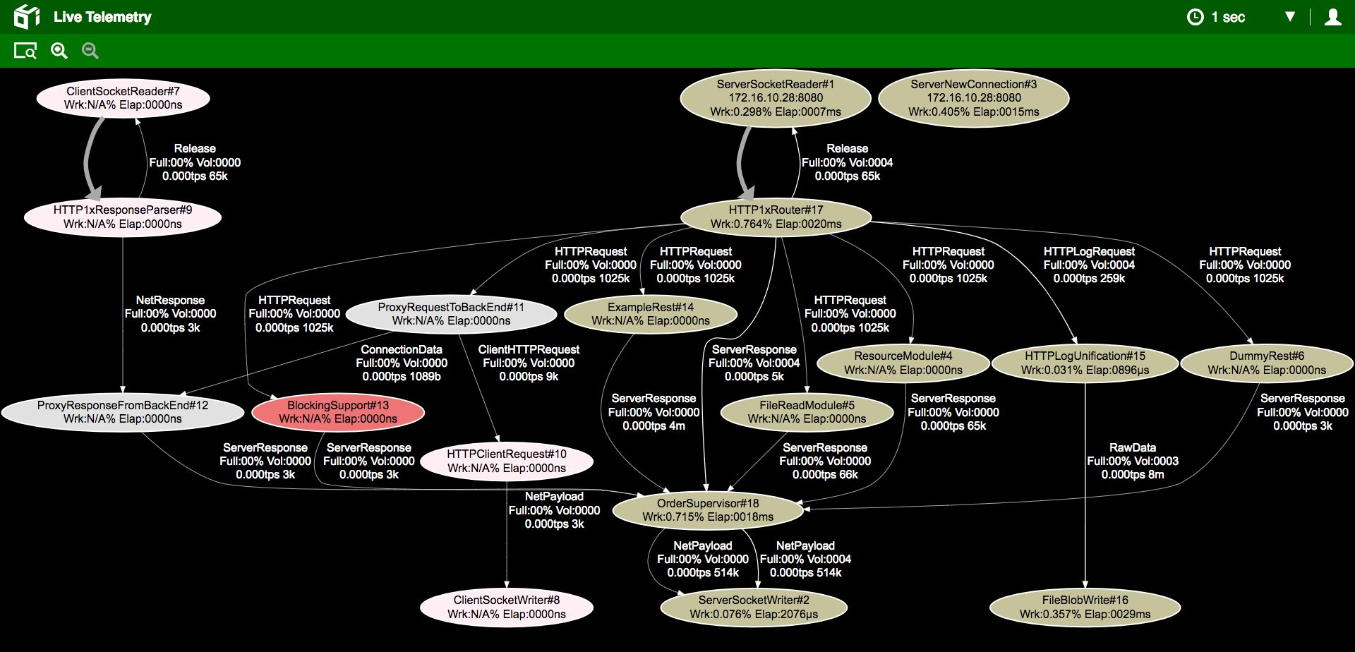 Pronghorn tracking_apps.png