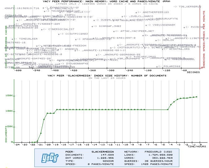 YaCy monitoring screen