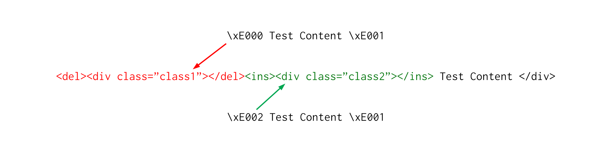 translated back to HTML translated back to HTML