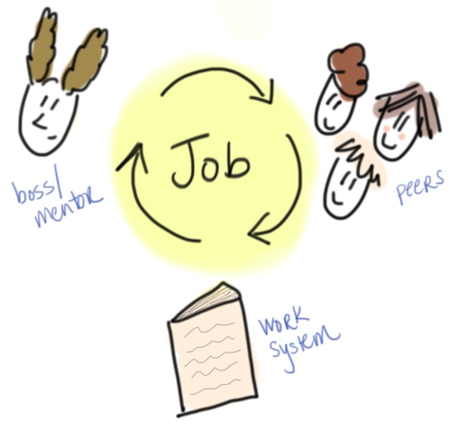 Diagram of feedback loop. Diagram of feedback loop.